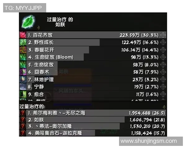 聚焦DOTA2：WE的比赛经验话题