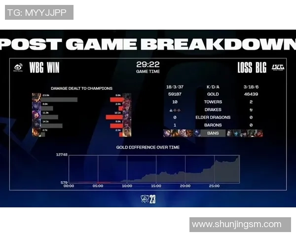 英雄联盟深度：解密BLG的控制